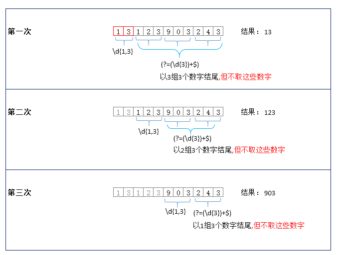 JS实现千分位_精确到千分位什么意思[通俗易懂]