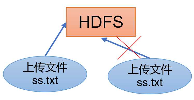 HDFS概述_简述HDFS概念