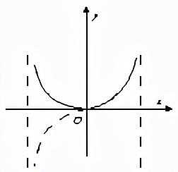 高三数学知识点三角函数归纳_高中数学三角函数基础知识