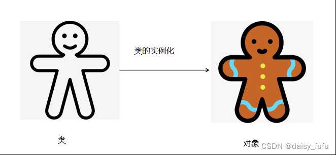 什么是类的实例化?实例化是如何实现的论文_类实例化顺序