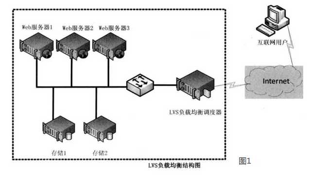 lvs负载均衡原理_k8s负载均衡与lvs比较