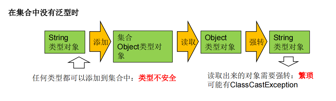 java泛型的实现原理_深入理解java泛型详解