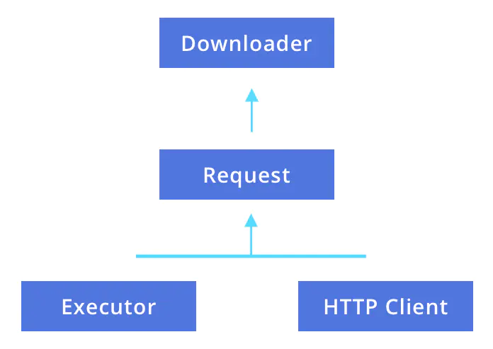 kotlin koin