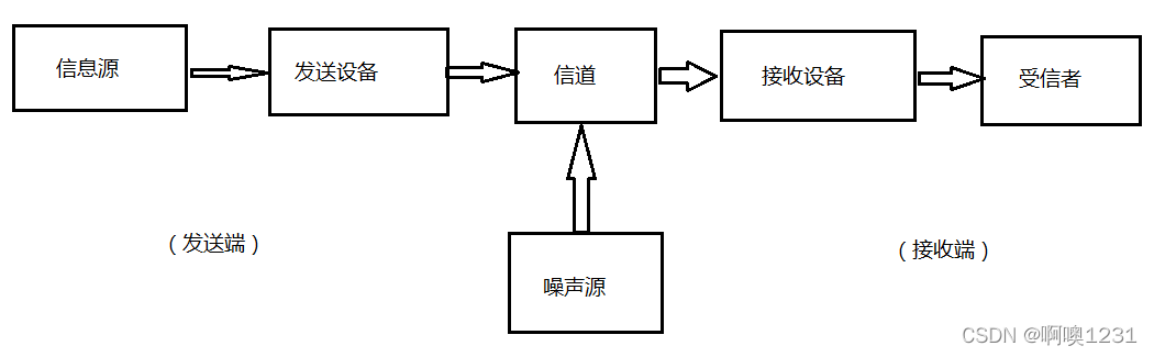 远动监控技术_远度科技无人机