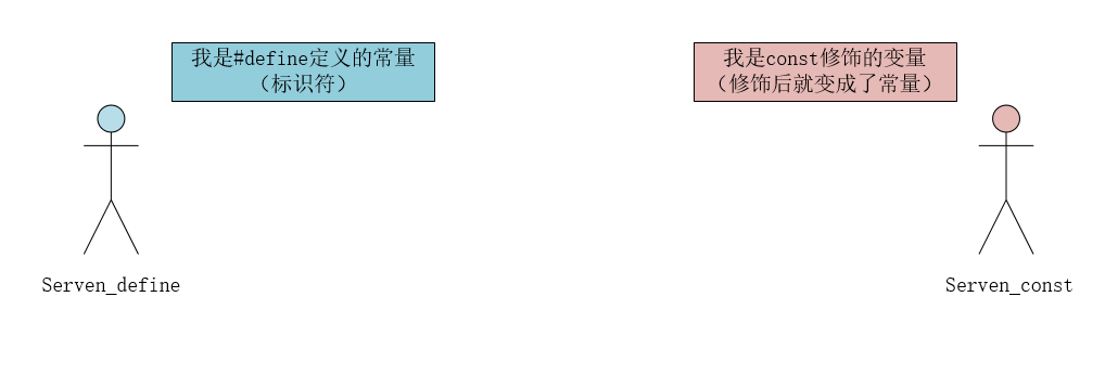 #define和const的区别_js define「建议收藏」