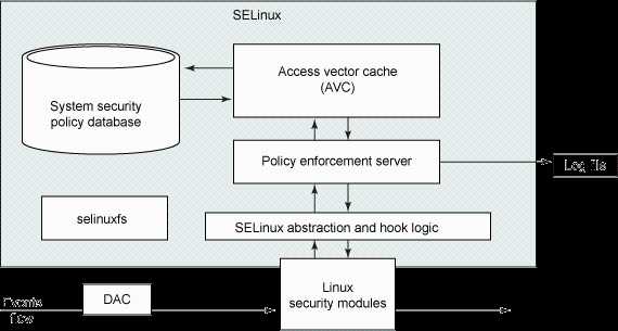 selinux详解_LINUX系统