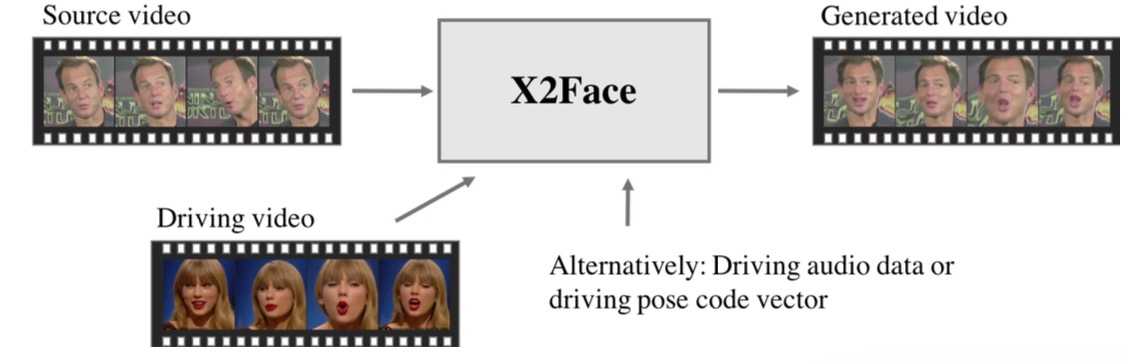 换脸算法属于什么技术_picsart换脸教程求图解