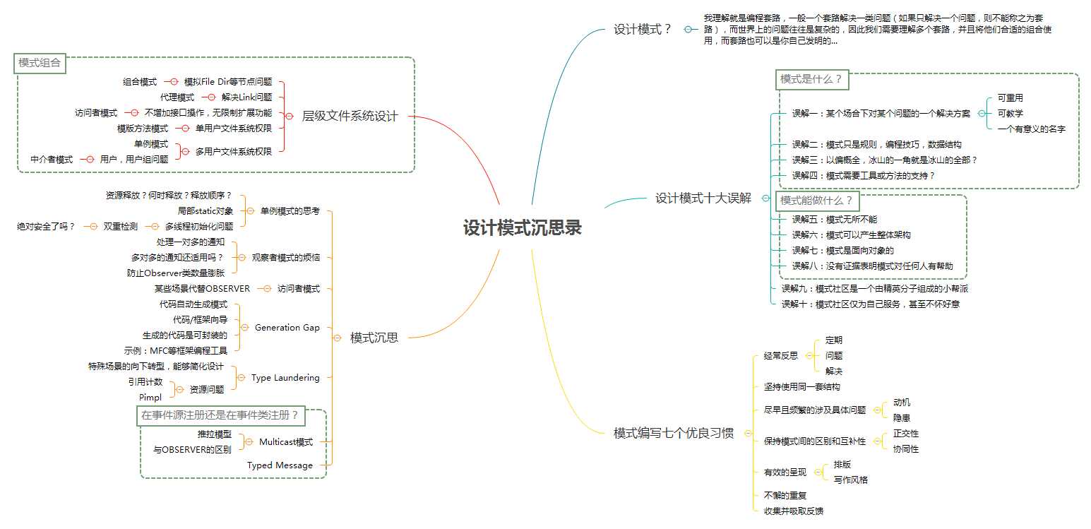 设计模式思维导图_深度思考思维导图