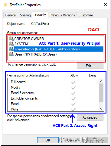 windows ascii_ACL是什么