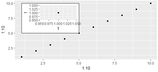 r语言图形控制与布局_r语言ggplot2一张画布多个图