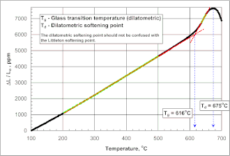 玻璃的转变或反常区域在什么温度范围_脱玻化玻璃「建议收藏」