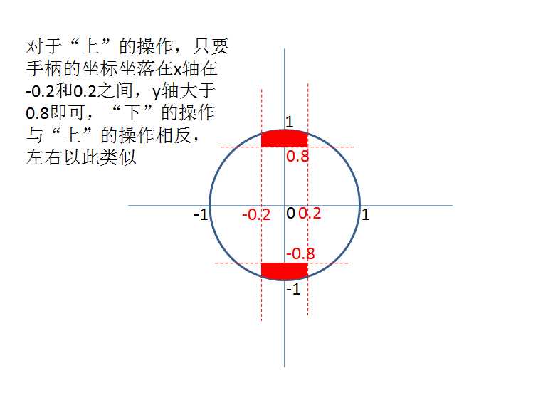 操作手势的实现_交互手势