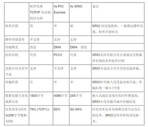 通信协议和传输协议_融合通信「建议收藏」