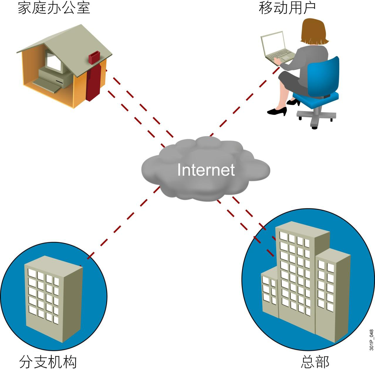 计算机网络基础之网络拓扑介绍