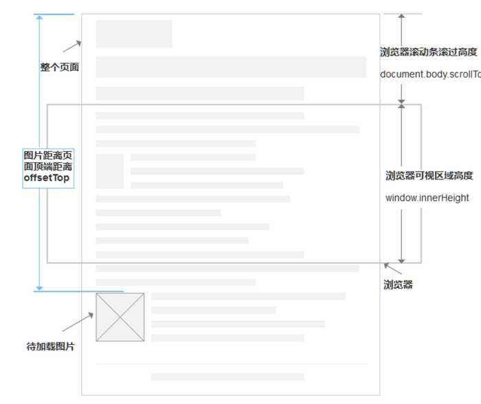 原生js页面加载事件_JS加载页面