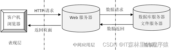 基于vue的商城_基于vue开发的商城「建议收藏」