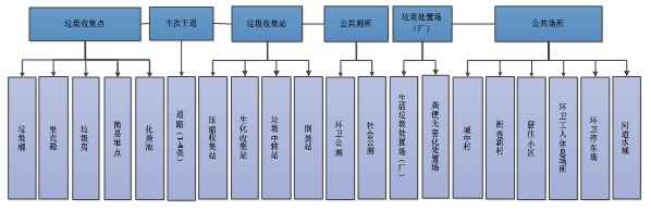 智慧环卫解决方案_环卫信息化管理系统