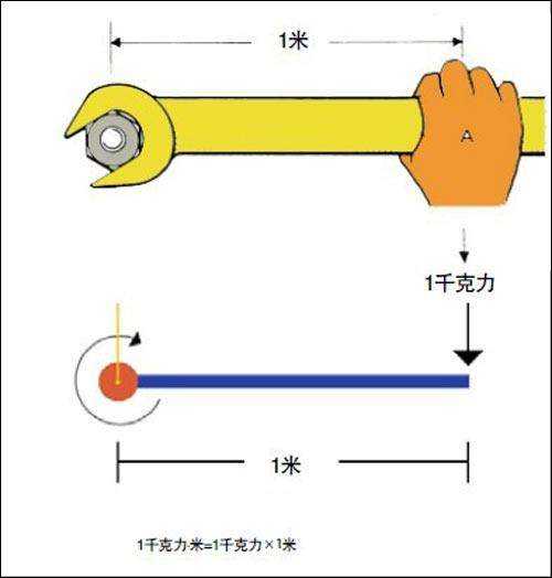 力矩转矩扭矩,它们的区别是什么?_电机转矩计算公式