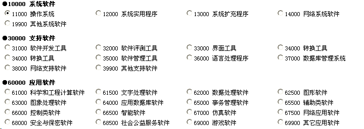 软件著作权申请中的分类号填写什么_著作权申请多少钱