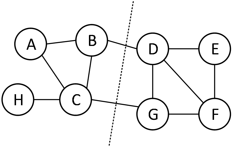 谱聚类算法_谱聚类与kmeans的联系