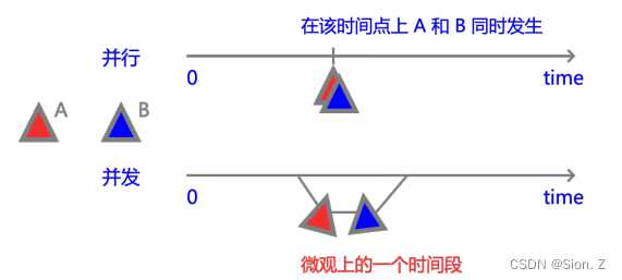 什么是线程?线程概念及方法详细讲解_讲解示范法的名词解释