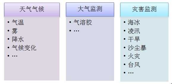 遥感在气象中的信息提取方法_城市遥感信息提取的关键技术[通俗易懂]