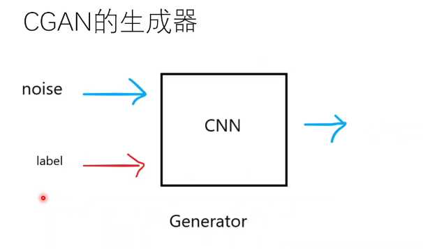 Pix2Pix进一步了解「建议收藏」