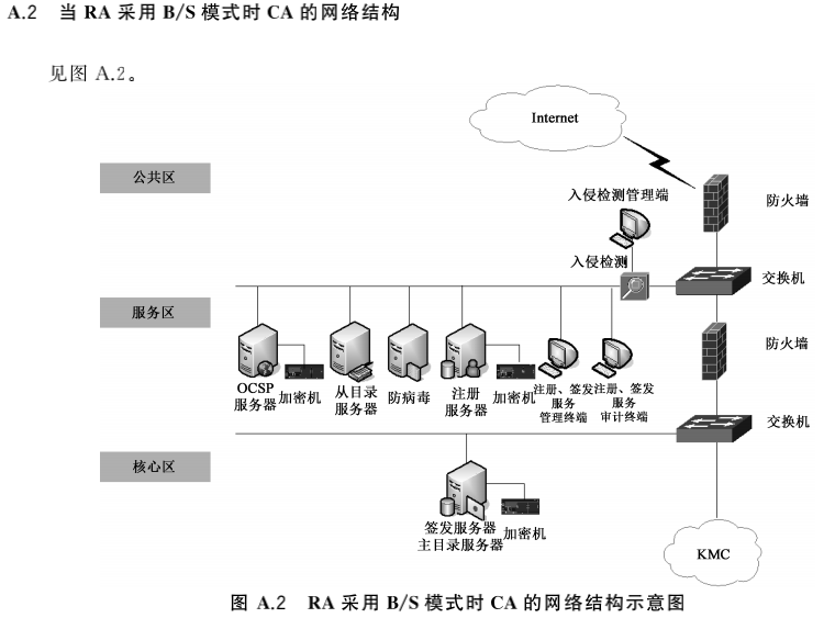 认证服务程序_ca认证系统