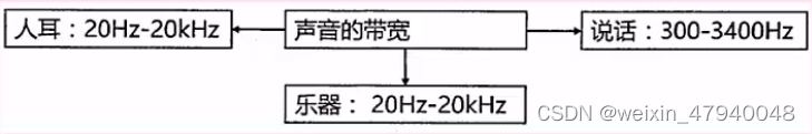 多媒体技术与应用软件_软考 没用了