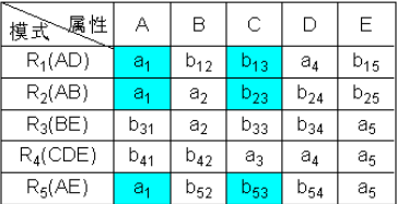 数据库求候选码例题详解_数据库求候选码例题详解[通俗易懂]