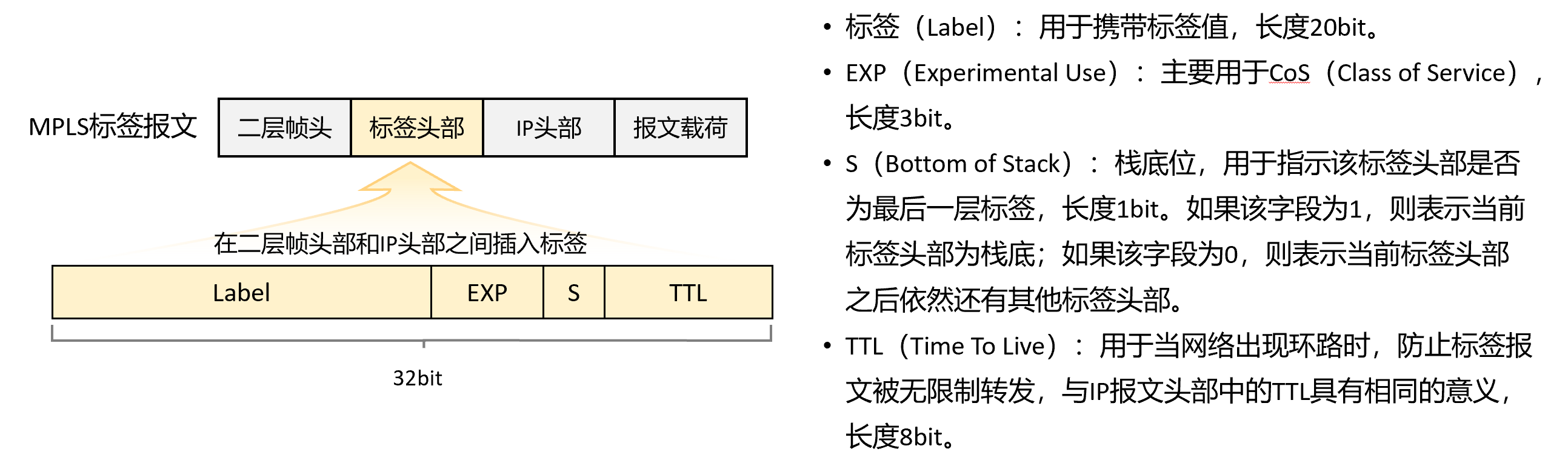 mpls原理和配置_MPS主要功能