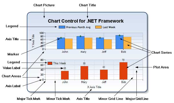 c#chart控件用法_winform界面控件