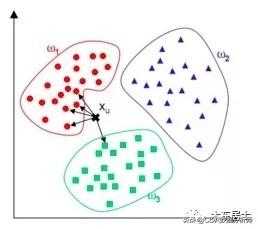 机器学习的敲门砖：kNN算法（上）