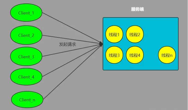 「后端开发」Reactor 模型详解