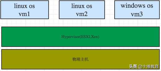 nova系列二：kvm介绍「建议收藏」