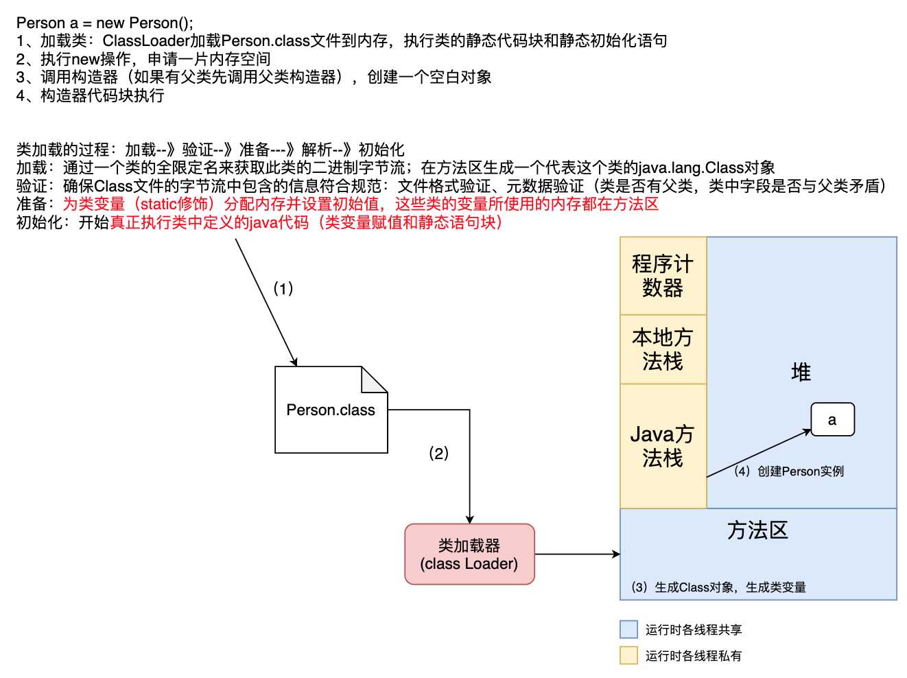 彻底理解Java反射以及动态代理中对反射的应用[亲测有效]