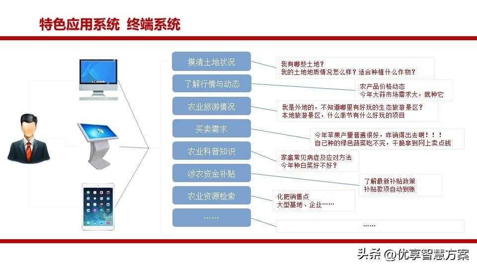 生态农业园区大数据平台、智慧农业生态旅游智慧化平台建设方案「建议收藏」