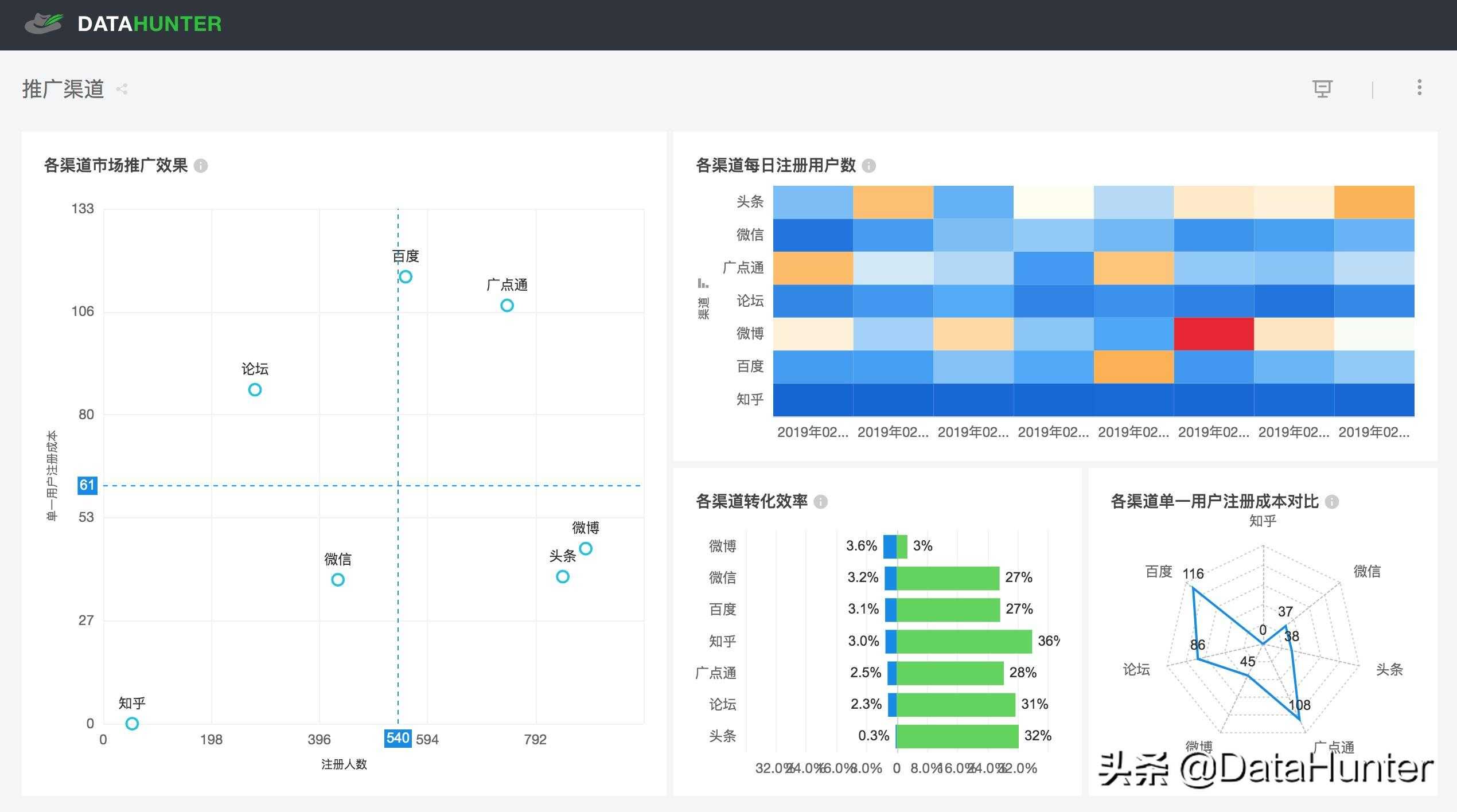 企业花重金买BI，到底带来多少利益？|一文讲透商业智能未来图景「建议收藏」