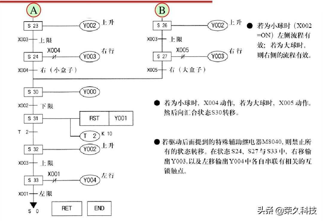 工控自动化！入门学好PLC编程实例，掌握起来没有你想得那么难