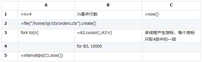 Oracle 和 MySQL 的 JDBC 到底有多慢？