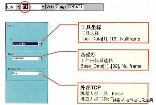 怎样学好机器人和PLC编程?先学习它的运动方式吧!