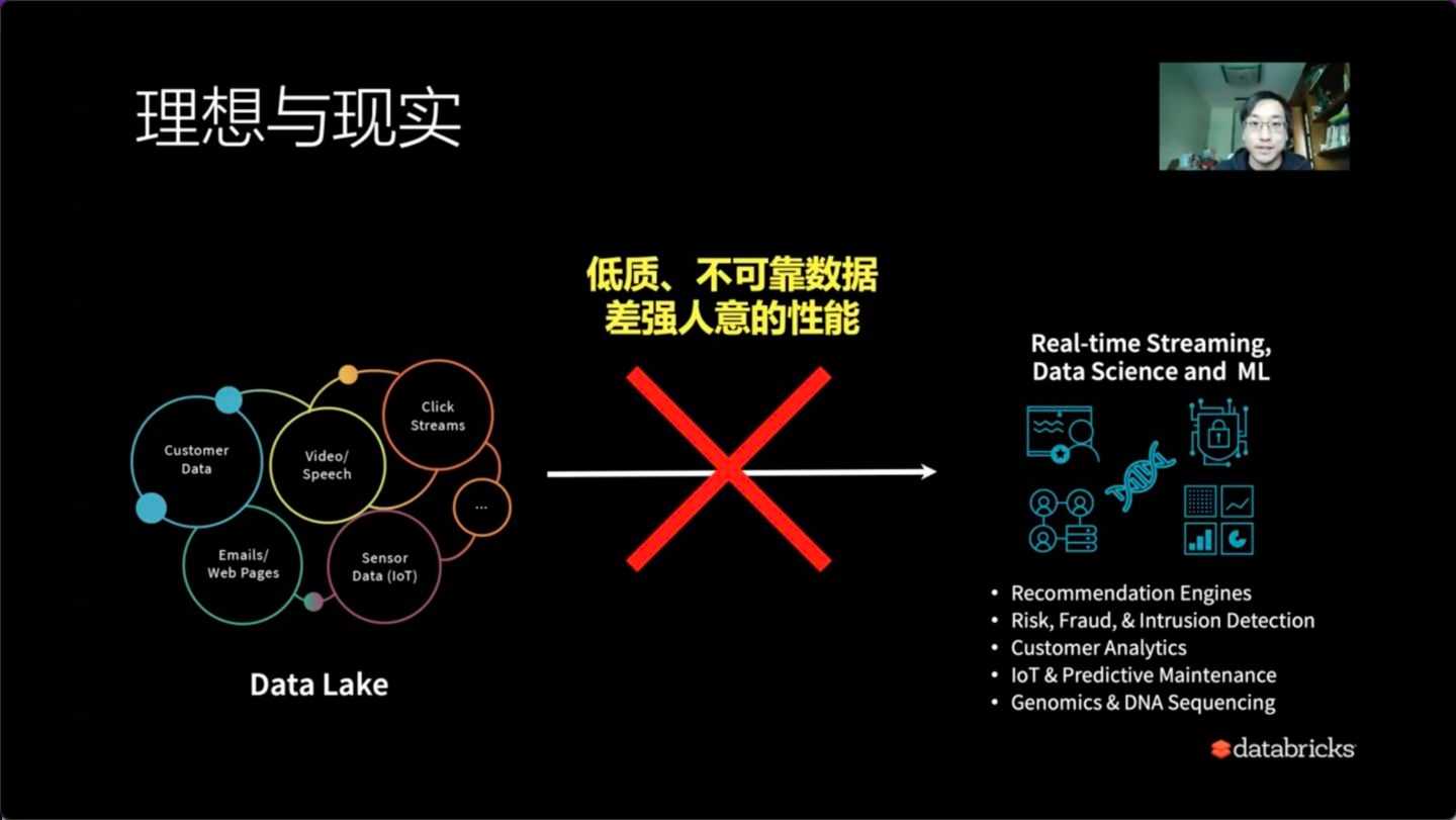 如何使用 Delta Lake 构建批流一体数据仓库「建议收藏」