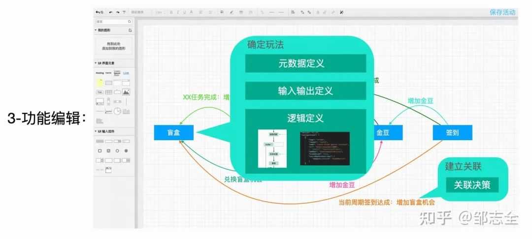 业务开发“银弹”——低代码平台建设