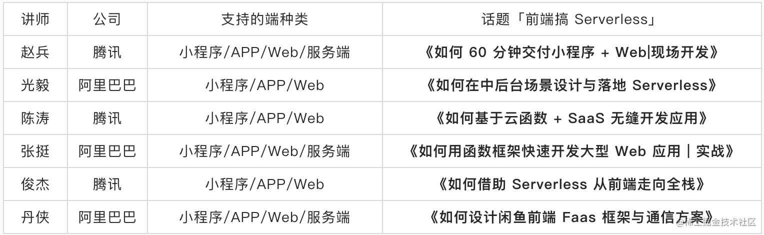 起底真相：面试进大厂，为何九死一生