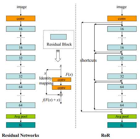 图像分割中的深度学习：U-Net 体系结构