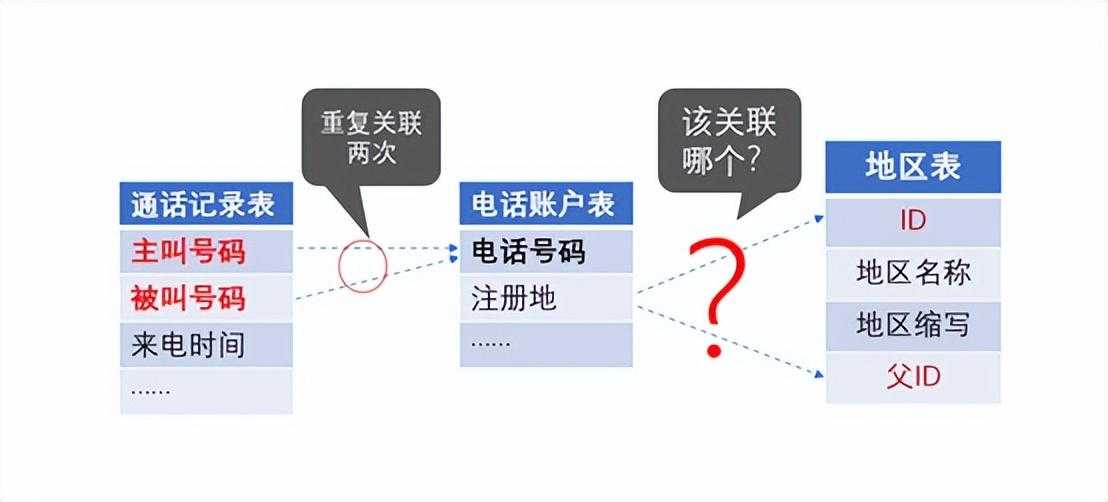 告别宽表，用DQL成就新一代BI[亲测有效]