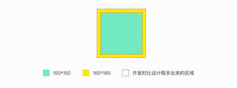 关于适配这件小事的前世今生