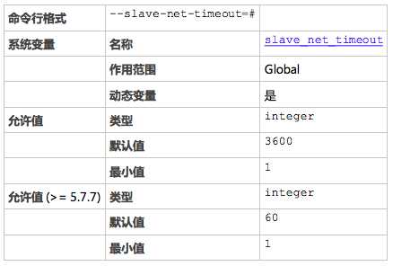 MySQL超时参数以及相关DataX数据同步案例分享