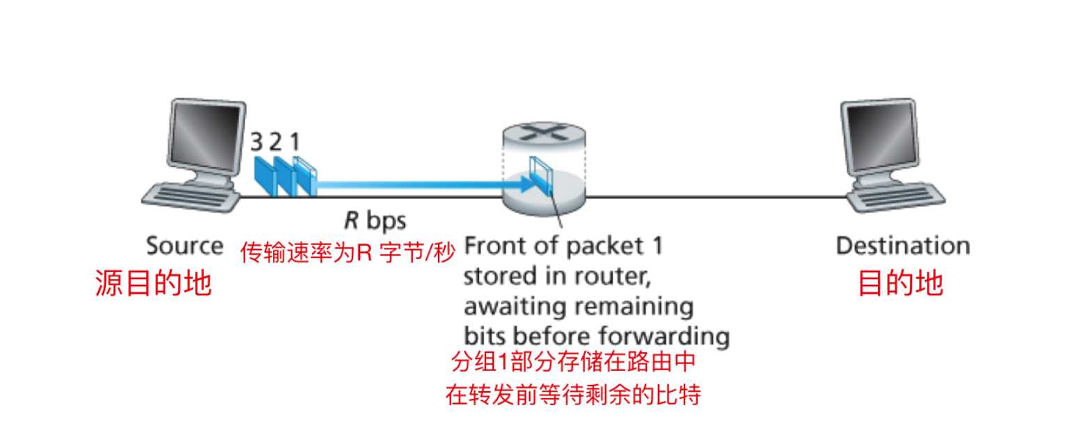 计算机网络的核心概念[亲测有效]