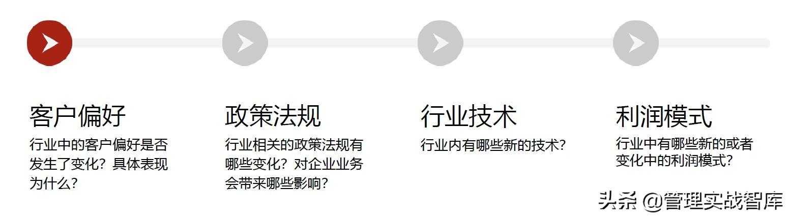 华为是如何进行市场洞察的？从差距分析与市场中寻找机会[亲测有效]